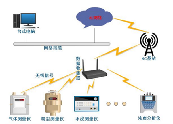 船艙內(nèi)有毒有害易燃易爆氣體濃度檢測(cè)-MIC-600S-5