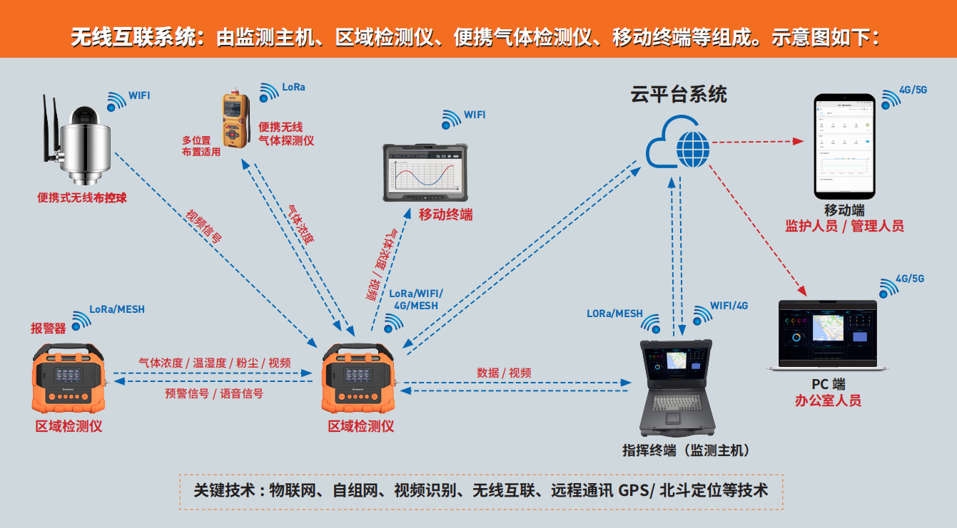 逸云天的高端新品PTM600-S