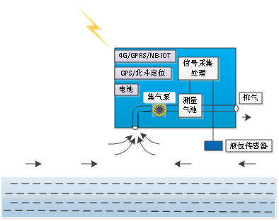 場(chǎng)景應(yīng)用及監(jiān)測(cè)原理