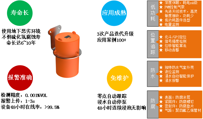 MIC-600-L閥井激光甲烷氣體監(jiān)測(cè)儀簡介